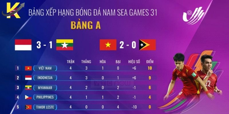 KeoNhaCai5 BXH giúp người chơi đưa ra dự đoán chuẩn xác